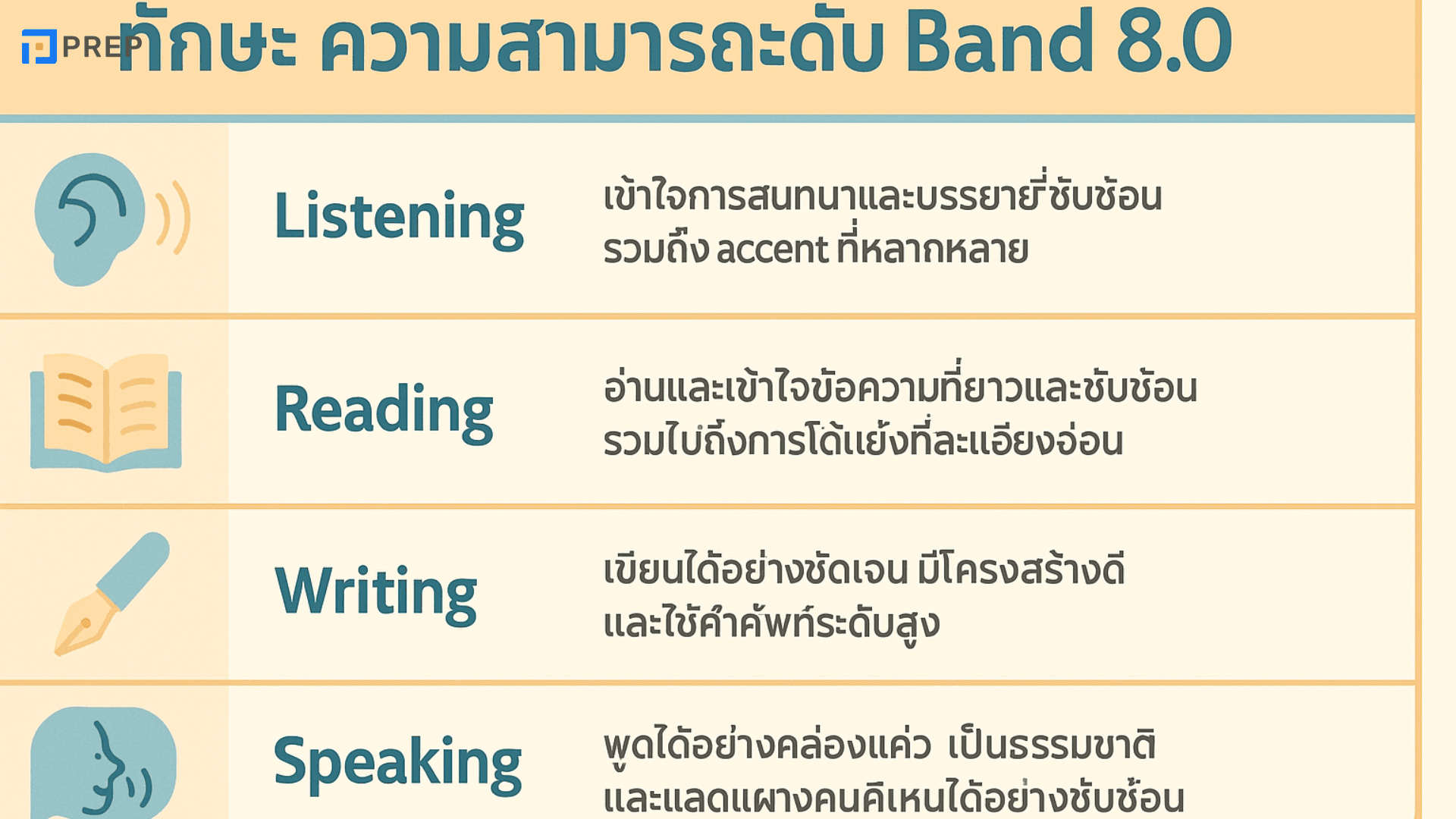 เตรียมสอบ IELTS 8.0 แผนการเรียนและเคล็ดลับเพื่อได้คะแนนสูง