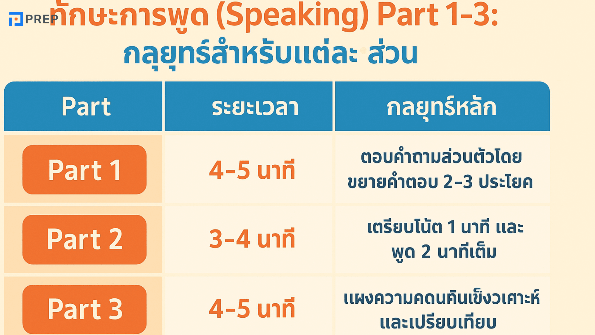 เตรียมสอบ IELTS 8.0 แผนการเรียนและเคล็ดลับเพื่อได้คะแนนสูง