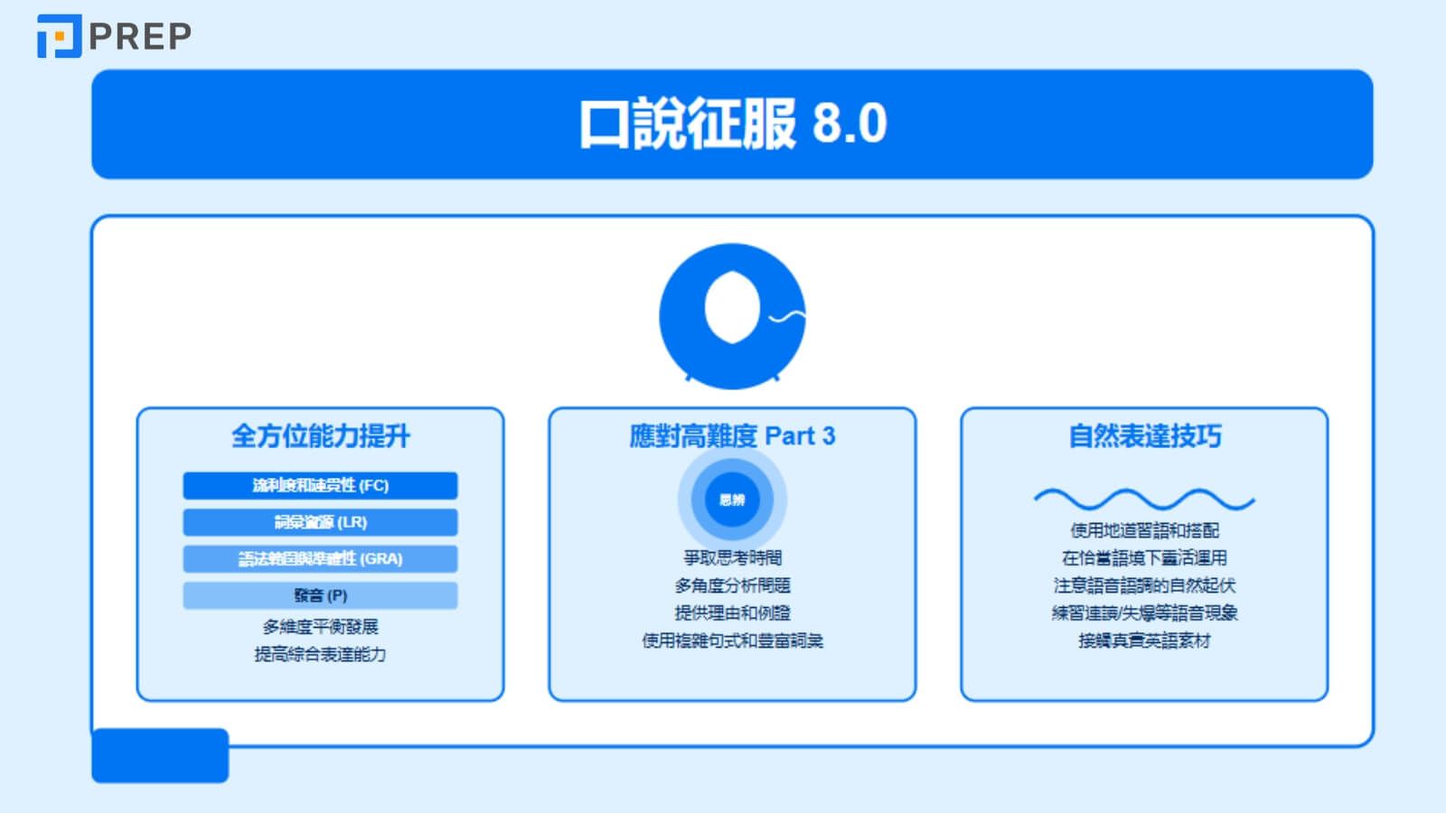 口說征服 8.0