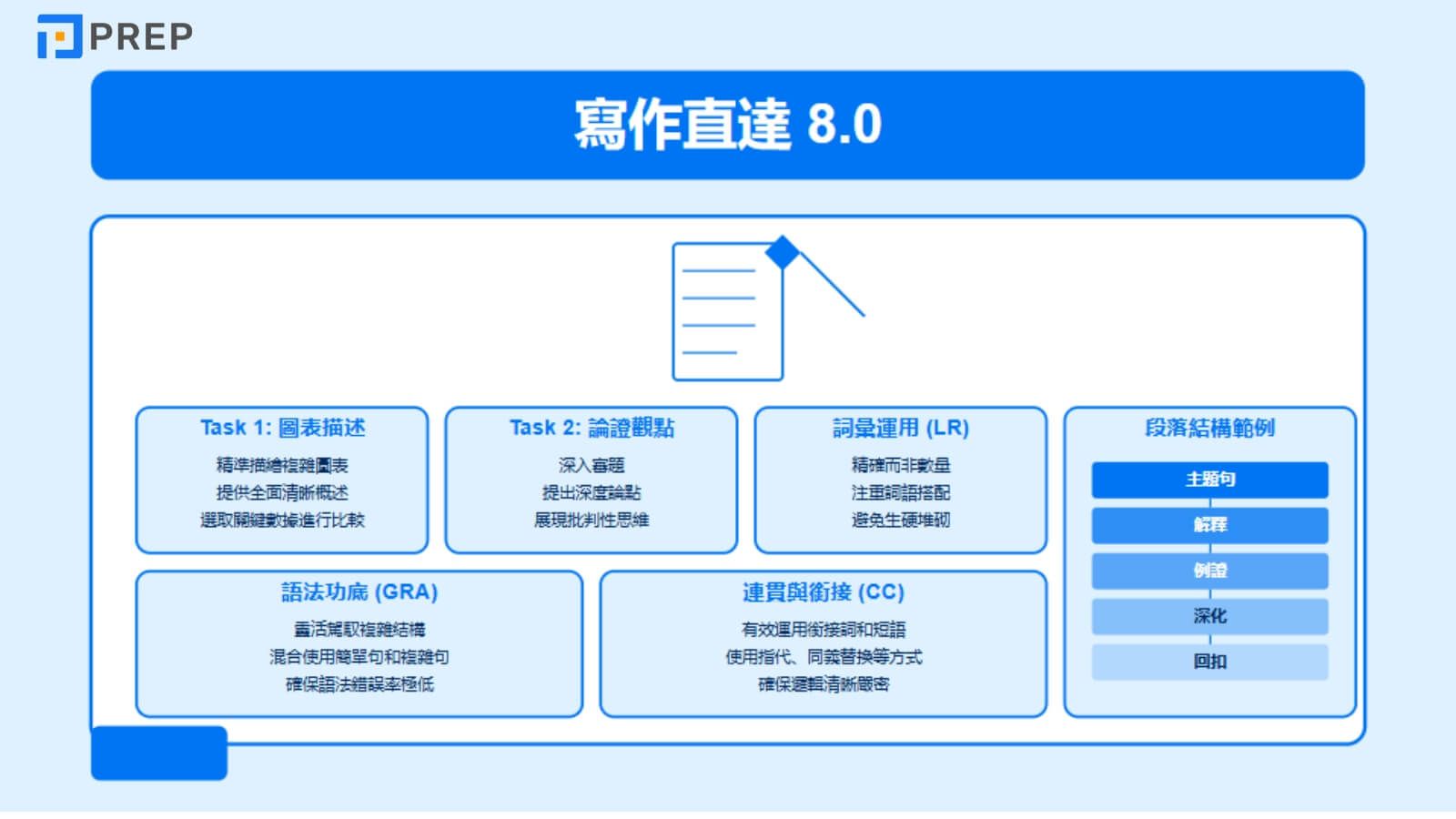 寫作直達 8.0