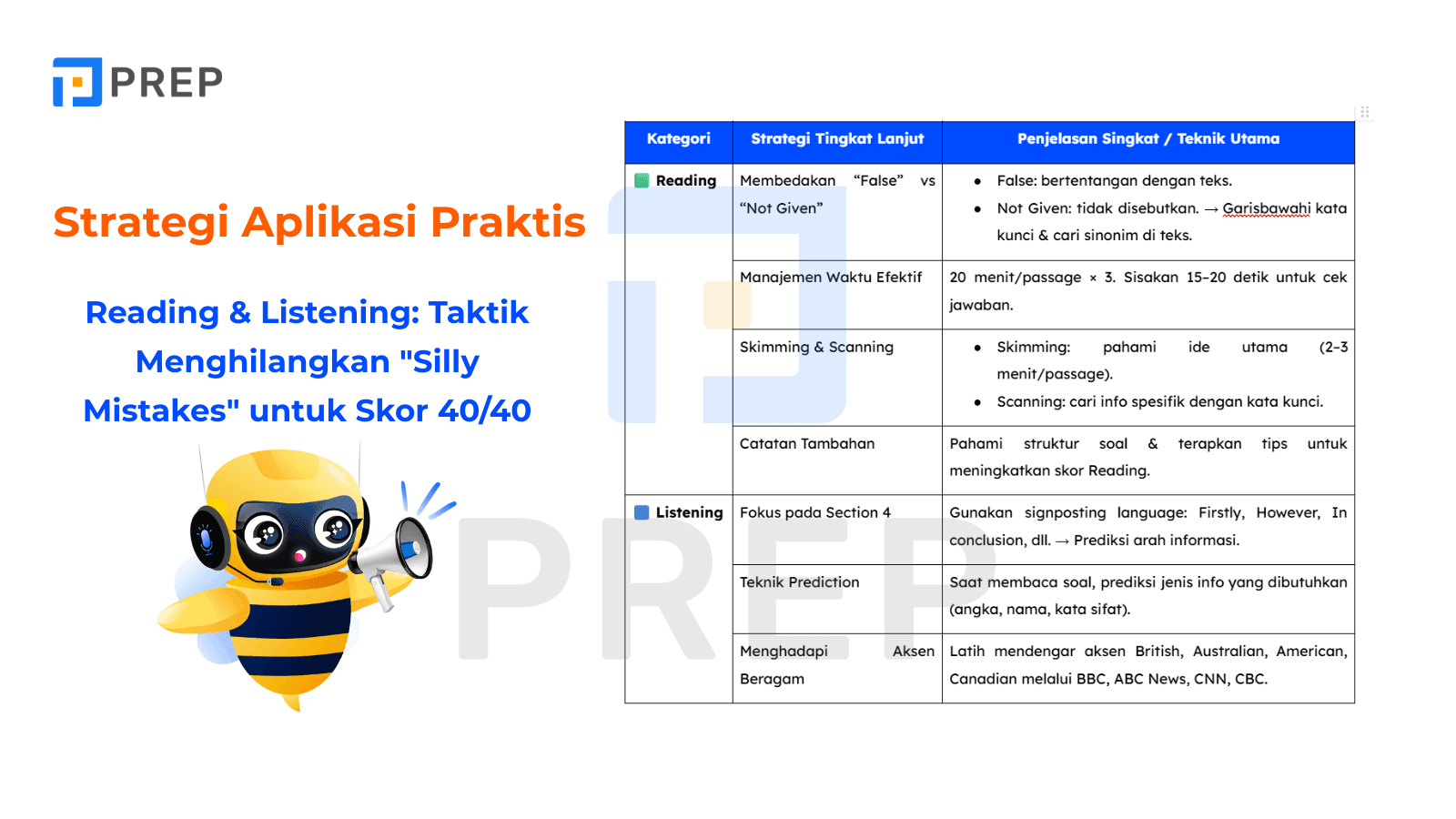 Strategi Aplikasi Praktis - Reading & Listening