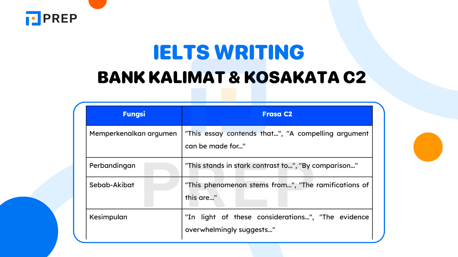 Strategi Aplikasi Praktis - Writing