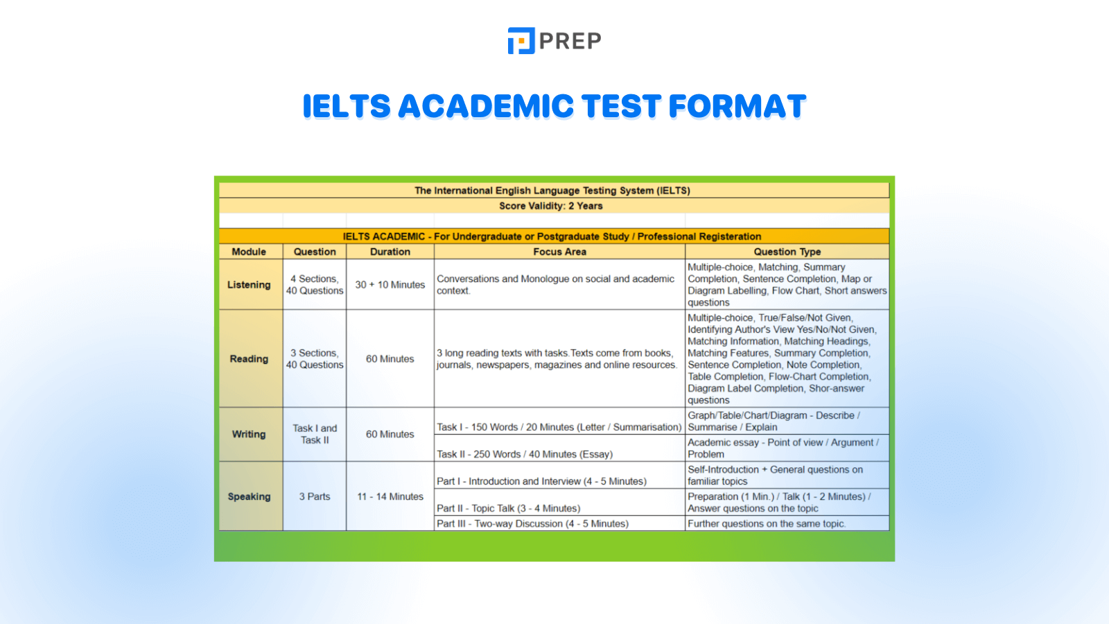 IELTS Academic Test Format