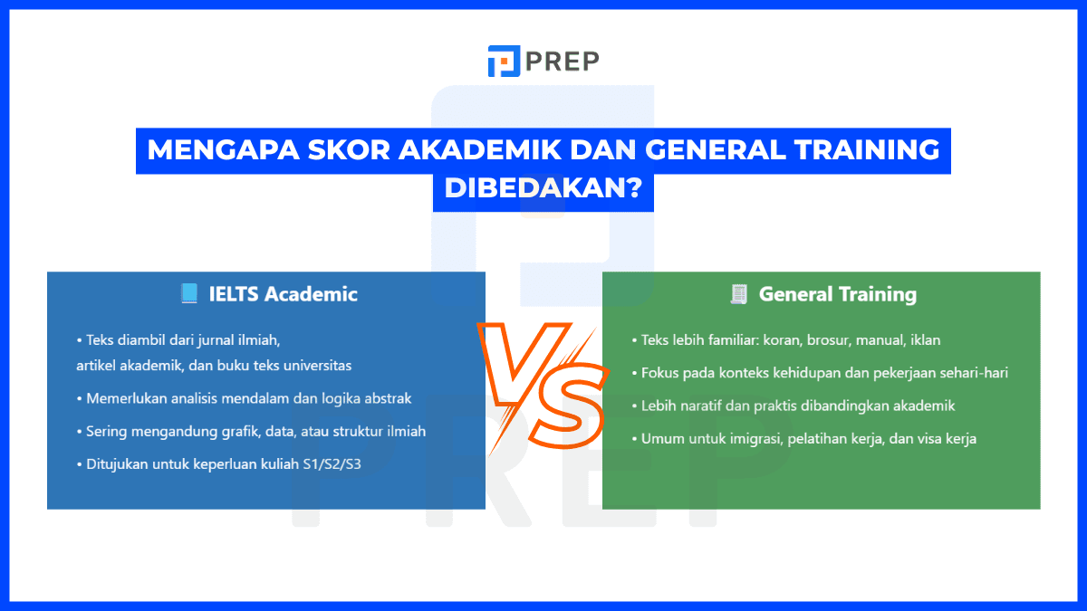 ielts-academic-vs-general-training-reading-score.png