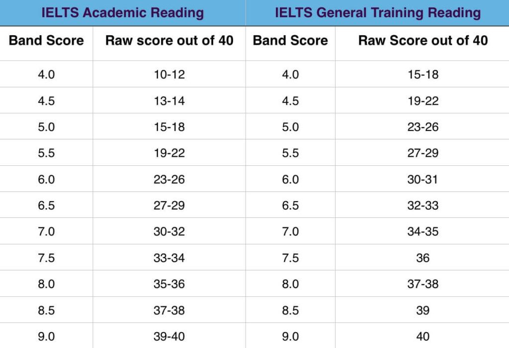 아이엘츠 아카데믹 제너럴 차이 완벽 비교: 모듈별 구성과 선택 가이드