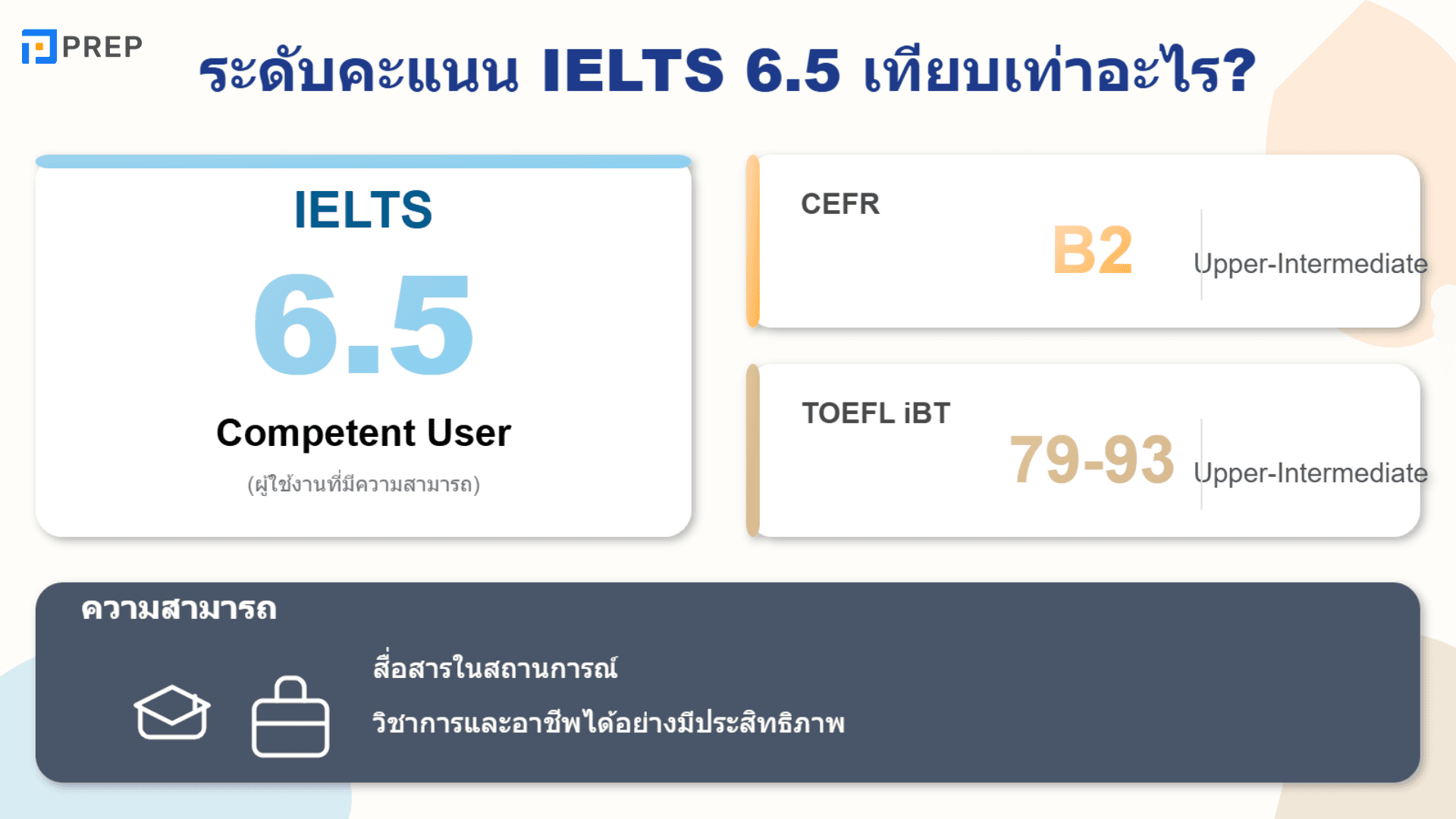 IELTS 6.5 ยากไหม? ส่องเคล็ดลับพิชิตคะแนน พร้อมแผนเรียนแบบมือโปร!