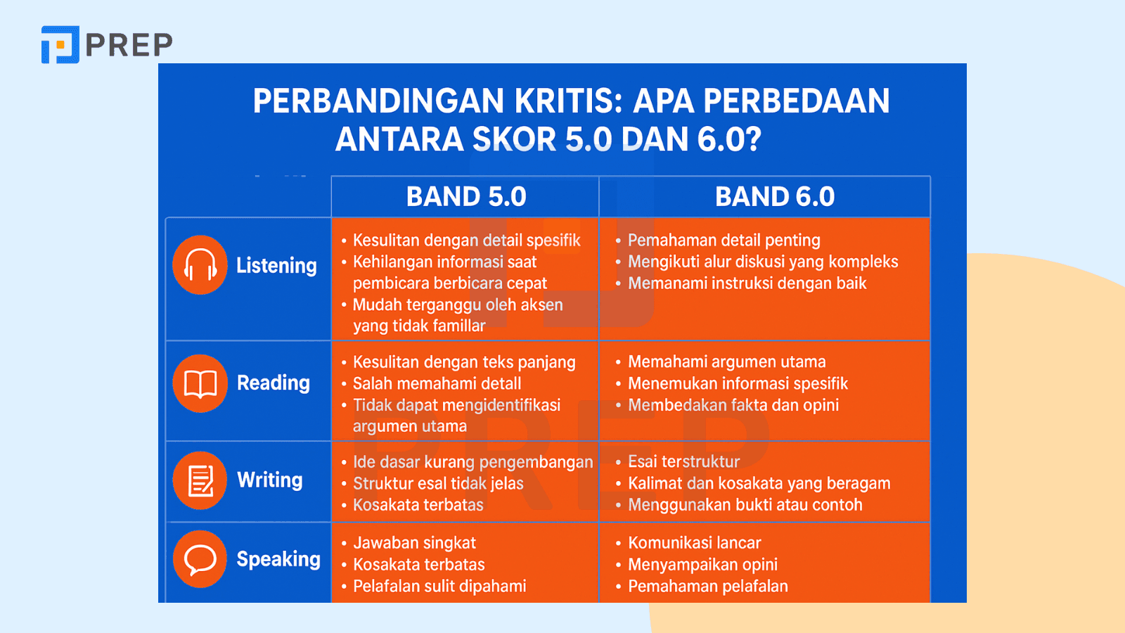 Apa Perbedaan Antara Skor 5.0 dan 6.0?
