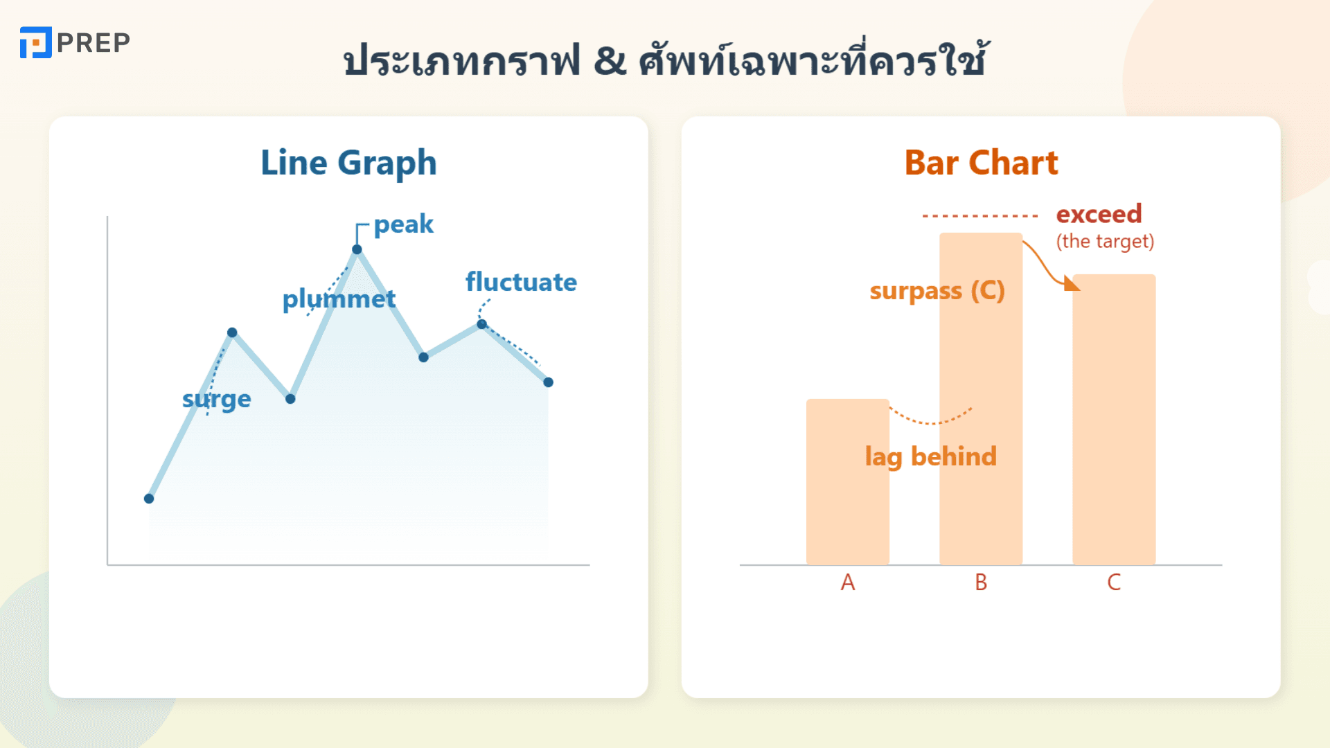 IELTS 7.0 ต้องเตรียมยังไง? รวมเทคนิคพิชิตเป้าหมาย