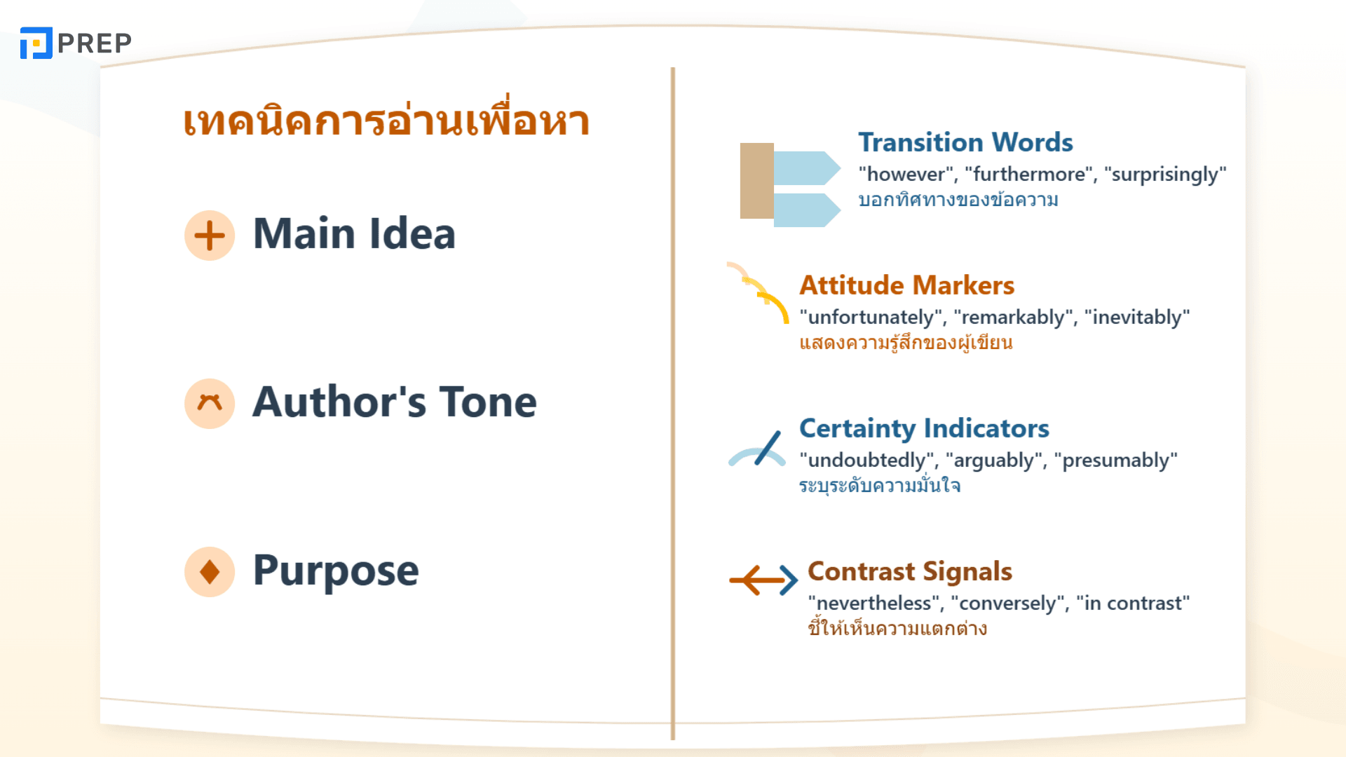 IELTS 7.0 ต้องเตรียมยังไง? รวมเทคนิคพิชิตเป้าหมาย