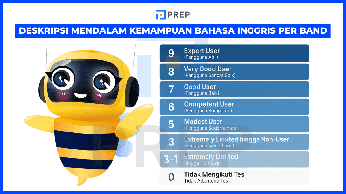 ielts-band-scores-0-to-9.png