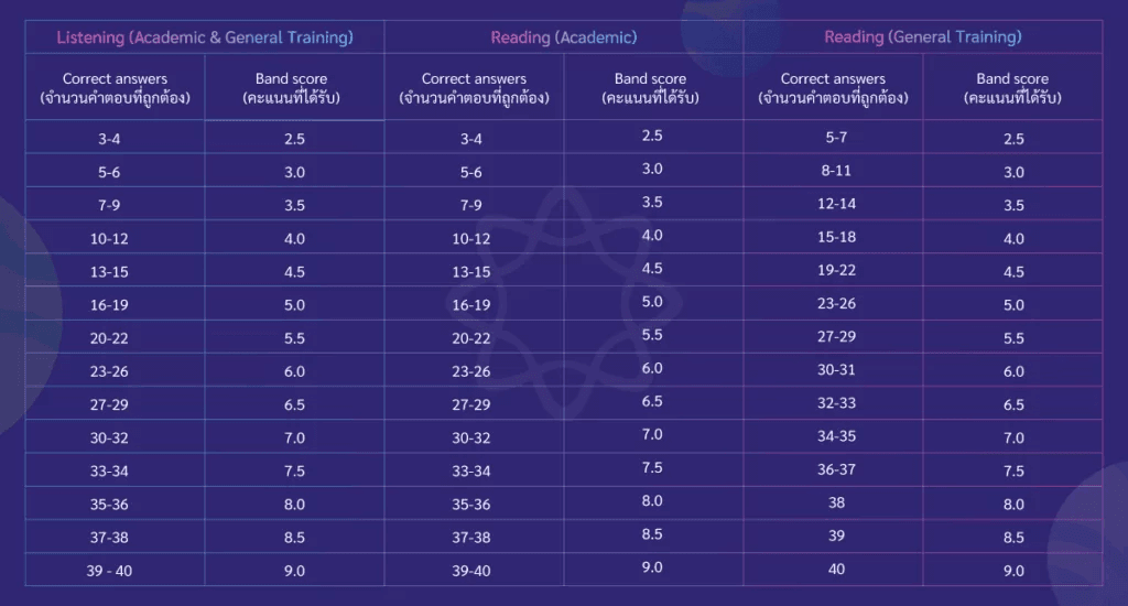 ielts-band-scores.png