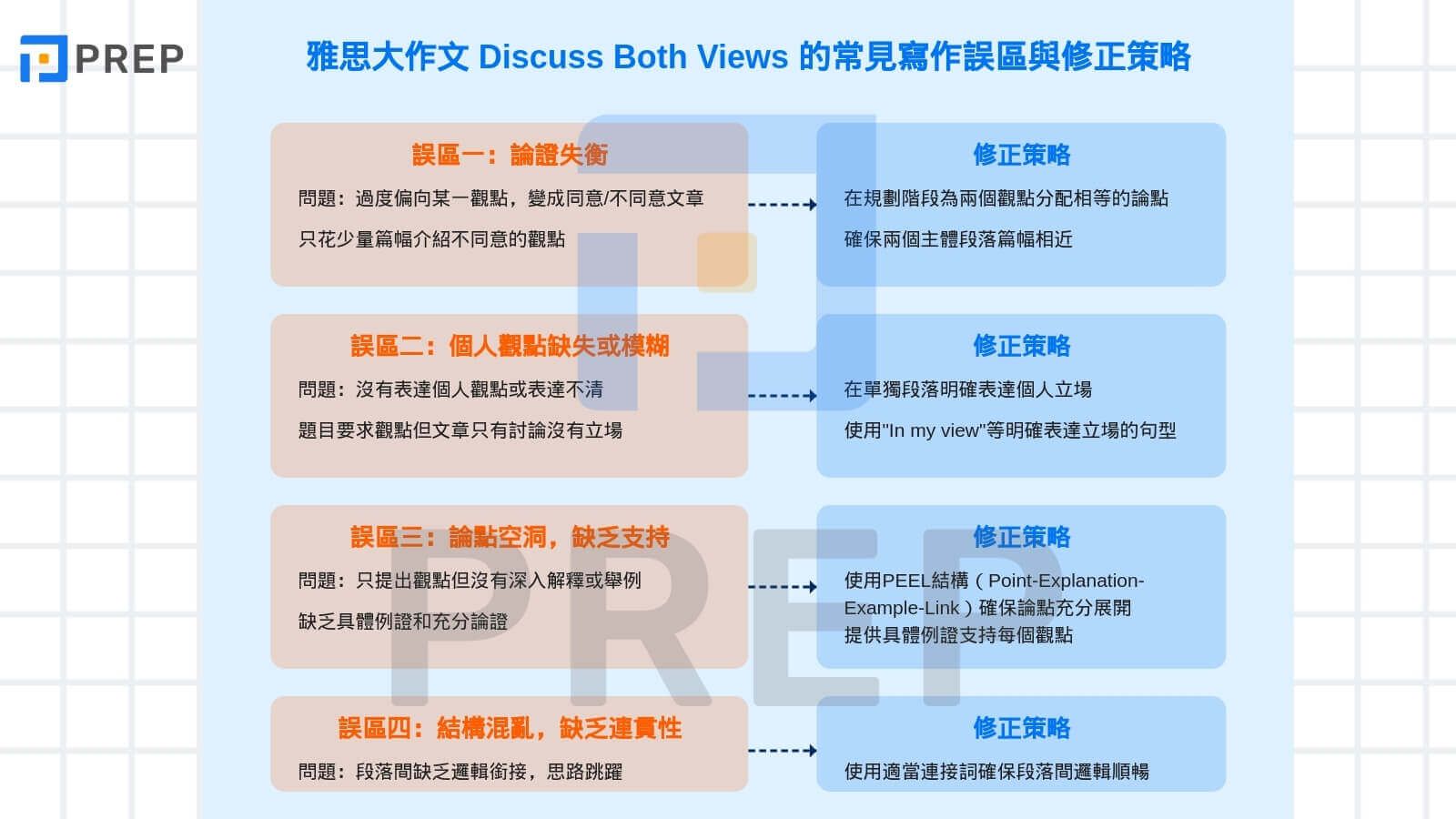 雅思大作文 Discuss Both Views 的常見寫作誤區與修正策略