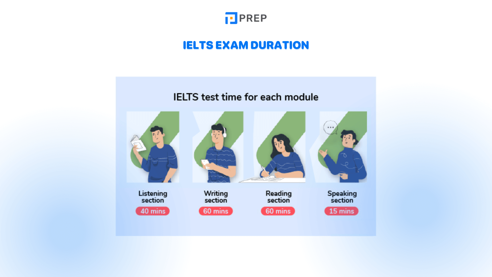 IELTS Exam duration