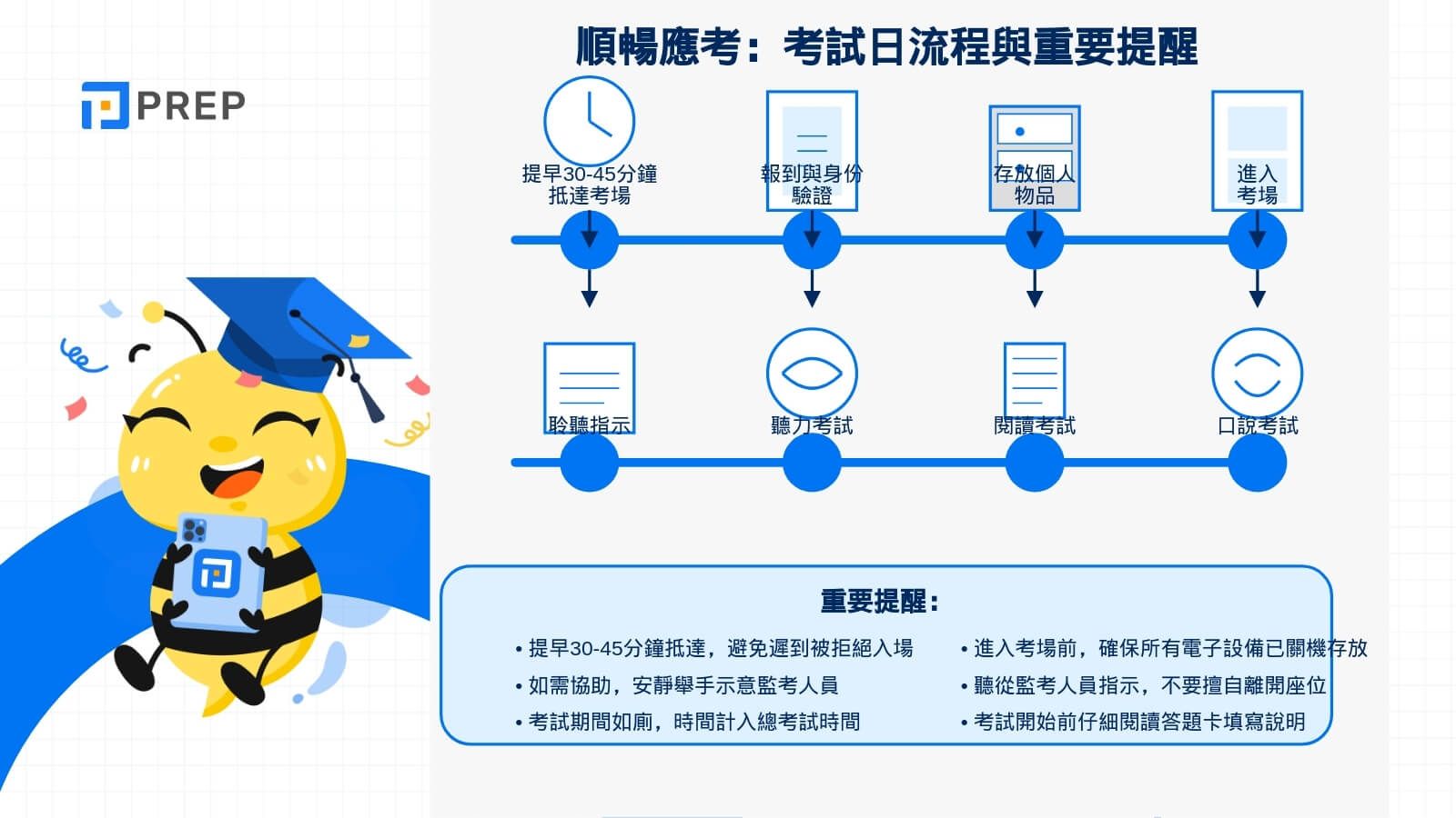 順利準備雅思考試的小提醒
