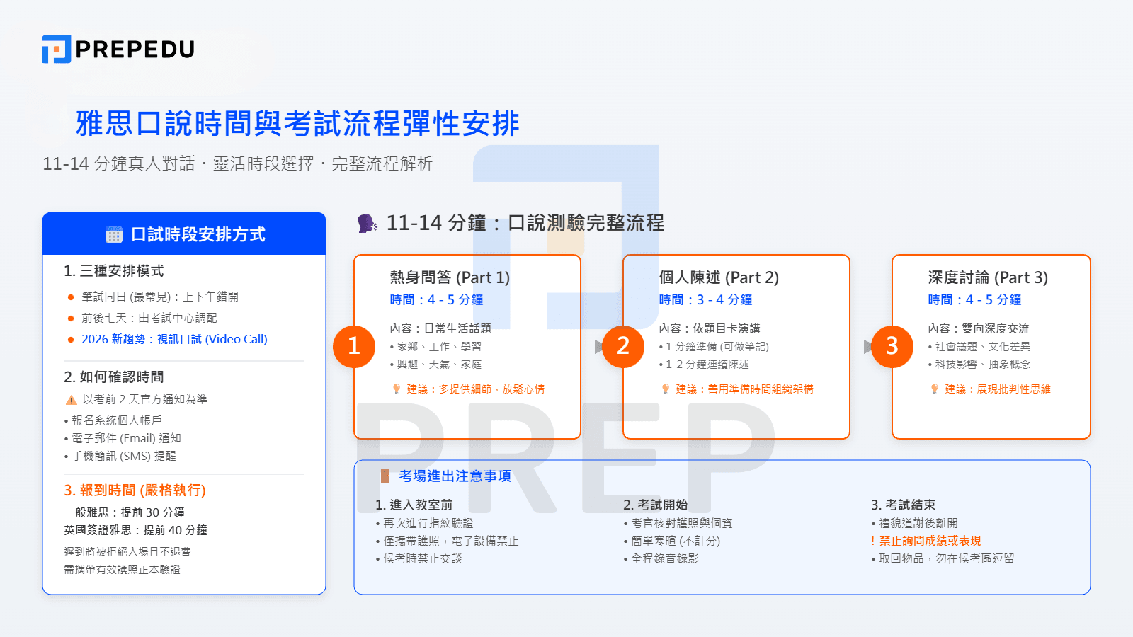 雅思口說時間與雅思考試時間流程的彈性安排