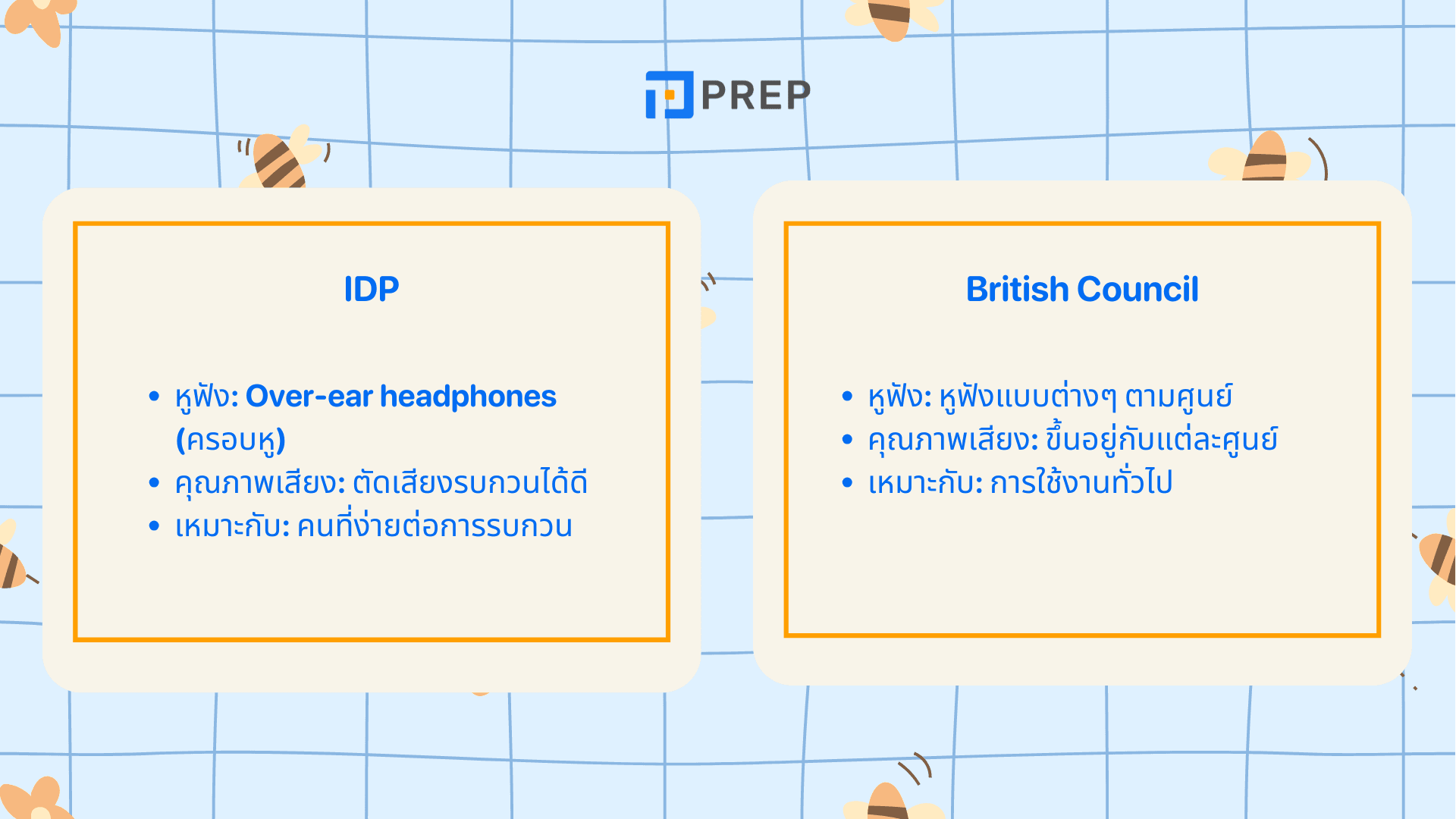IDP vs British Council IELTS สอบที่ไหนดีกว่า?