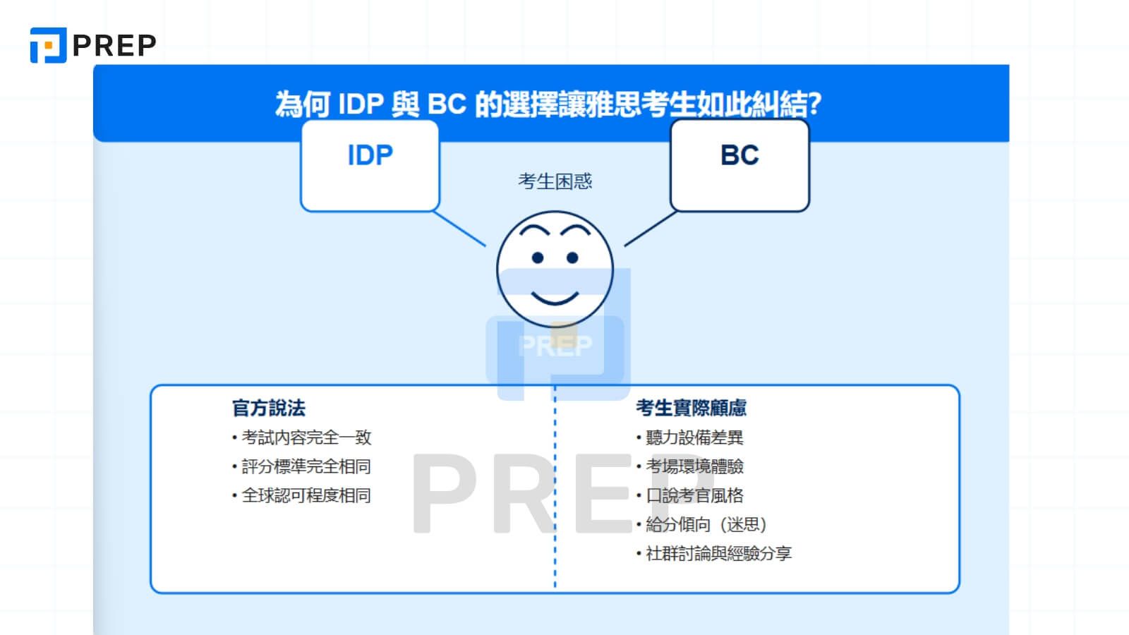 為何 IDP 與 BC 的選擇讓雅思考生如此糾結?