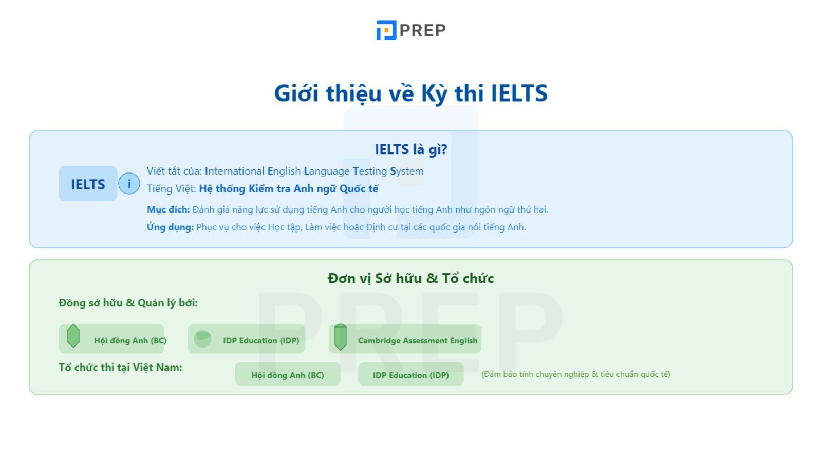 ielts-la-gi.jpg