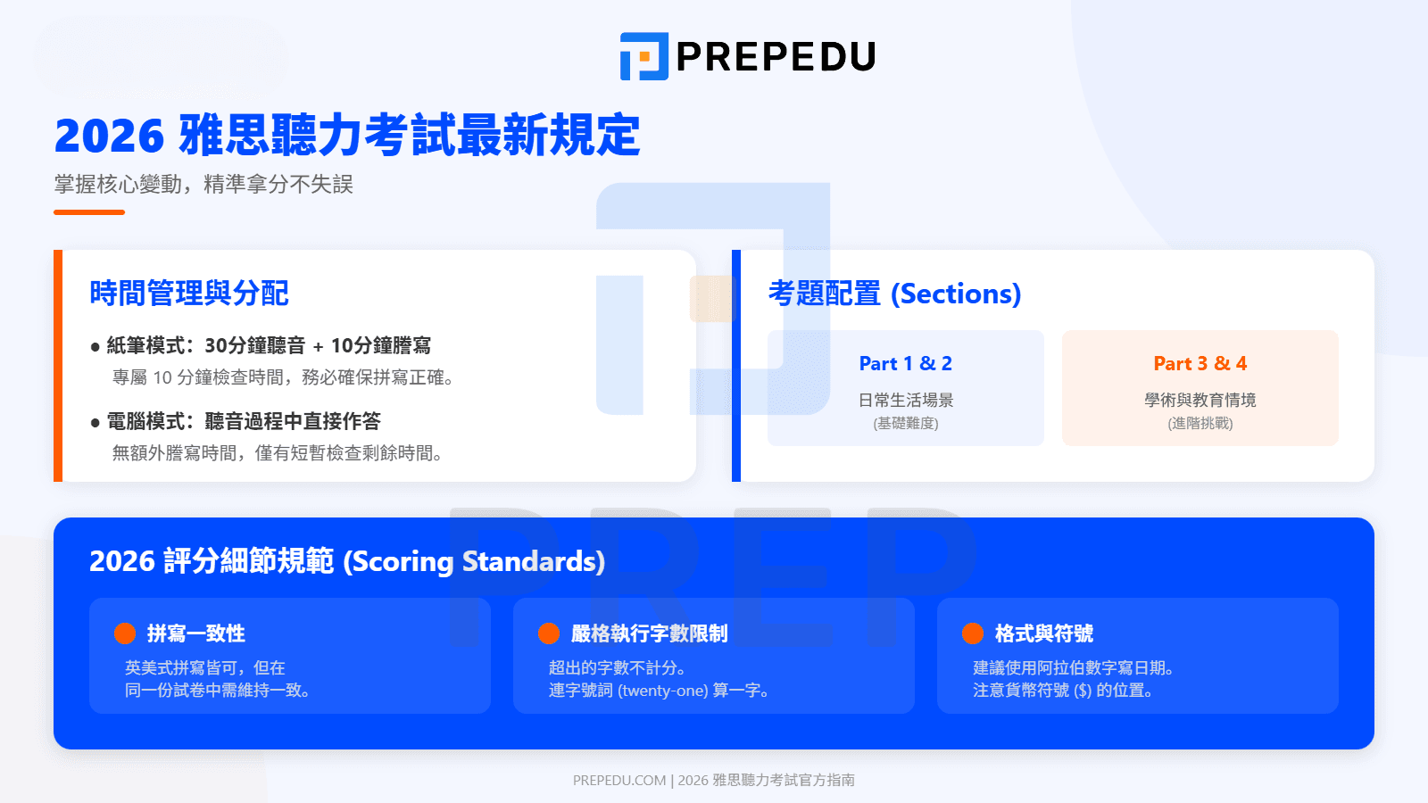 2026年雅思聽力考試最新規定