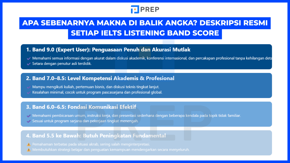 ielts-listening-band-scores-5-5-to-9.png