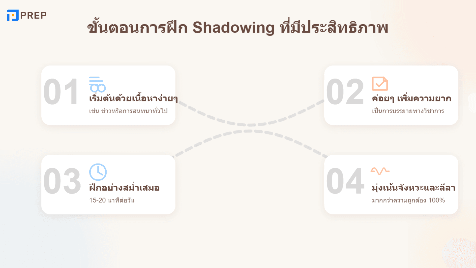 วิธีคำนวณคะแนน IELTS Listening ที่คุณต้องรู้!