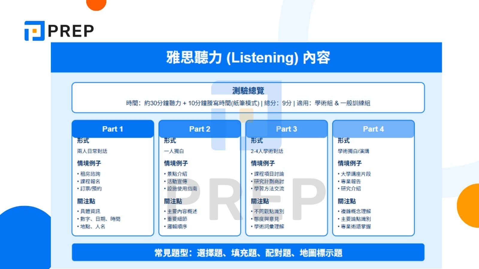 雅思聽力內容