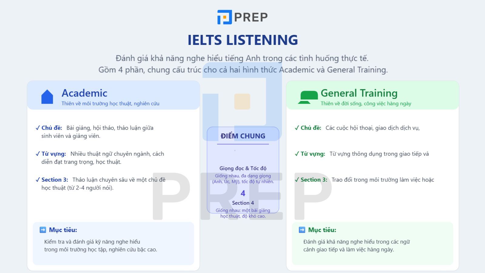 ielts-listening-la-gi.jpg