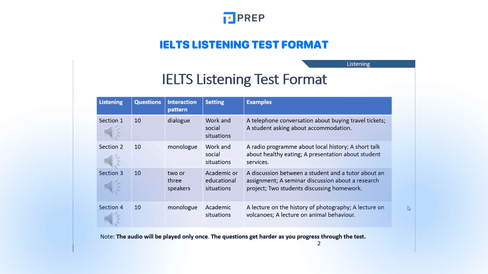 IELTS test format: The Listening section