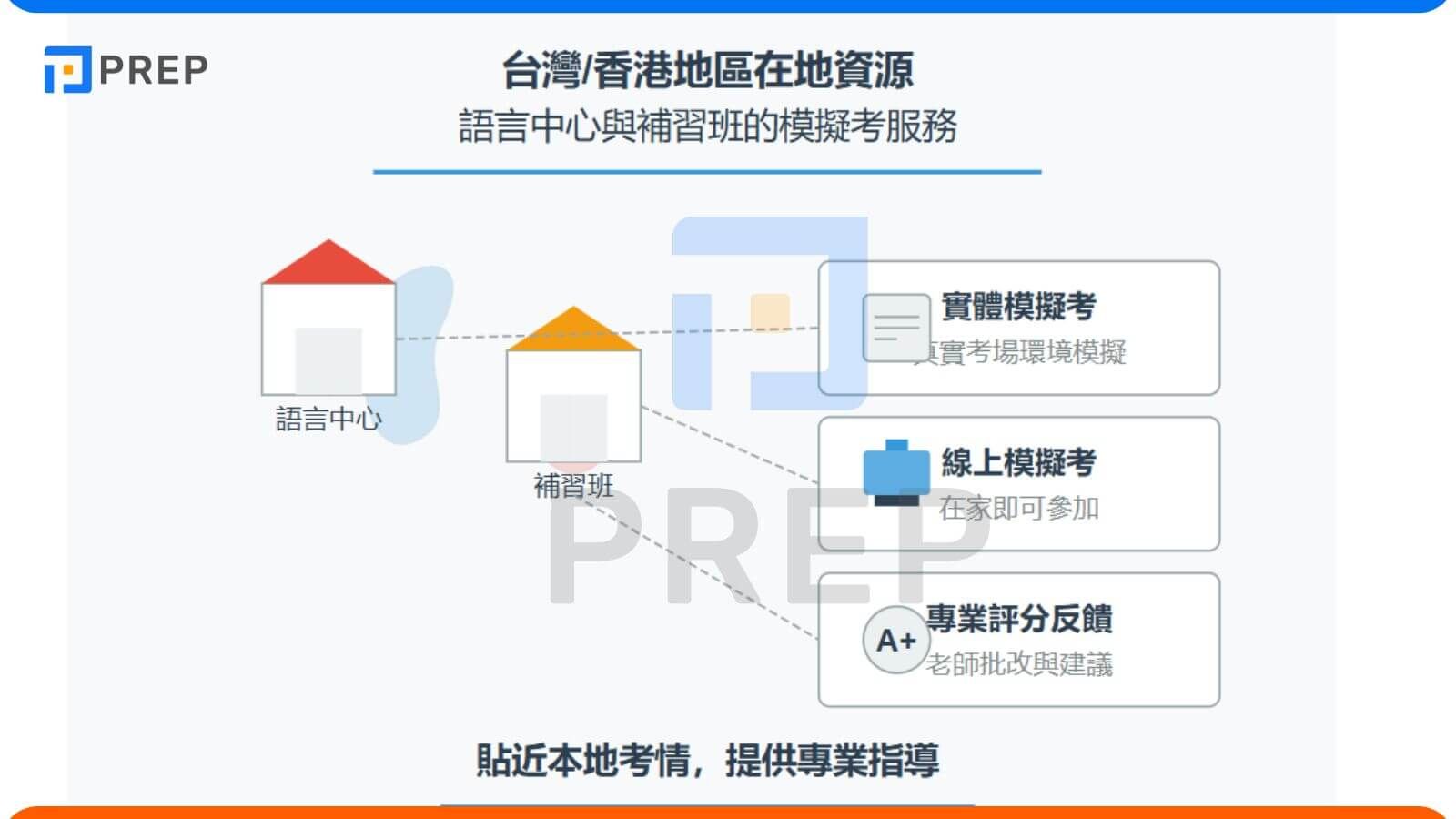 台灣/香港地區在地資源