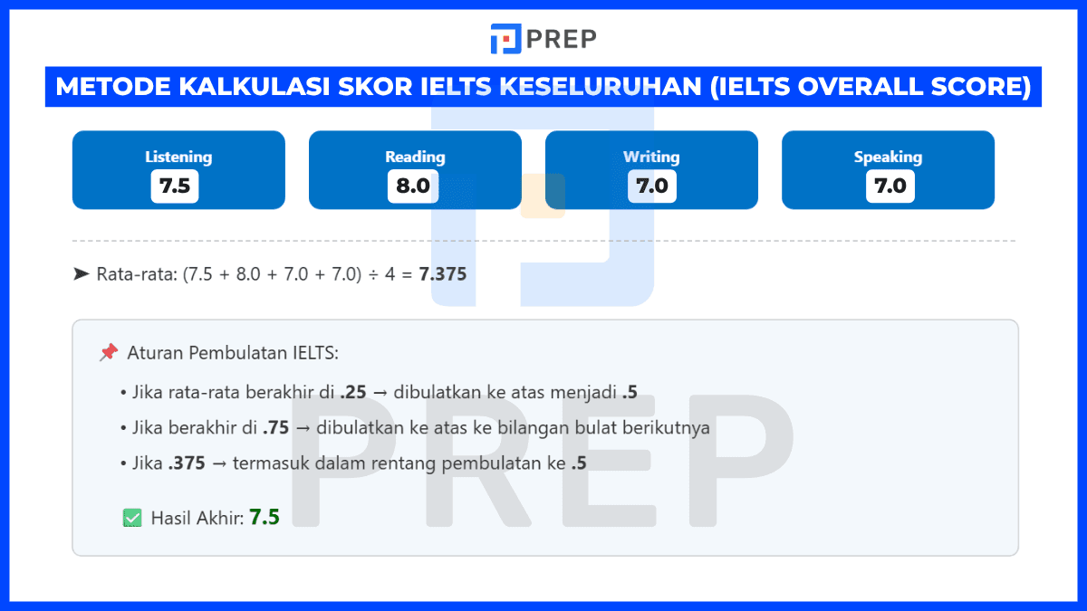 ielts-overall-band-score.png