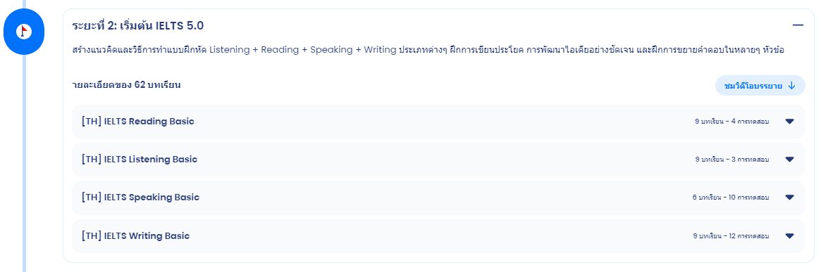 แผนเตรียมสอบ IELTS สำหรับคนไม่มีพื้นฐาน เริ่มจาก 0 ก็ทำได้