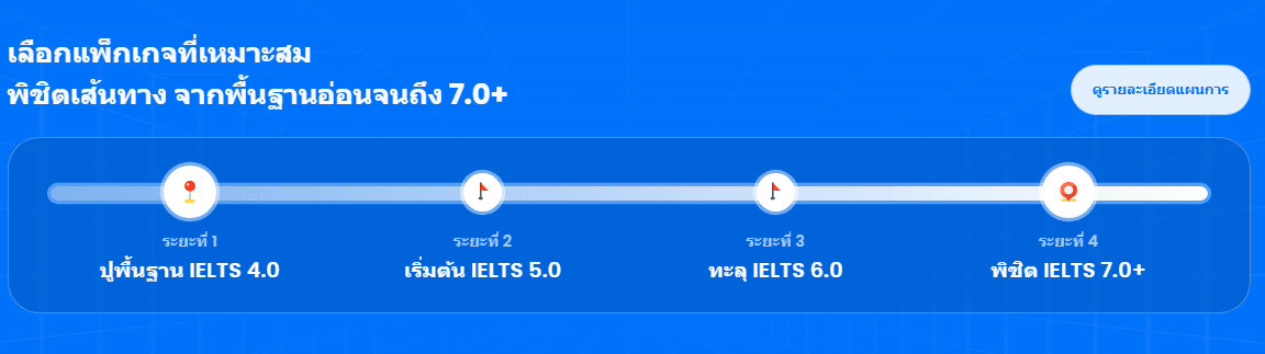 แผนเตรียมสอบ IELTS สำหรับคนไม่มีพื้นฐาน เริ่มจาก 0 ก็ทำได้