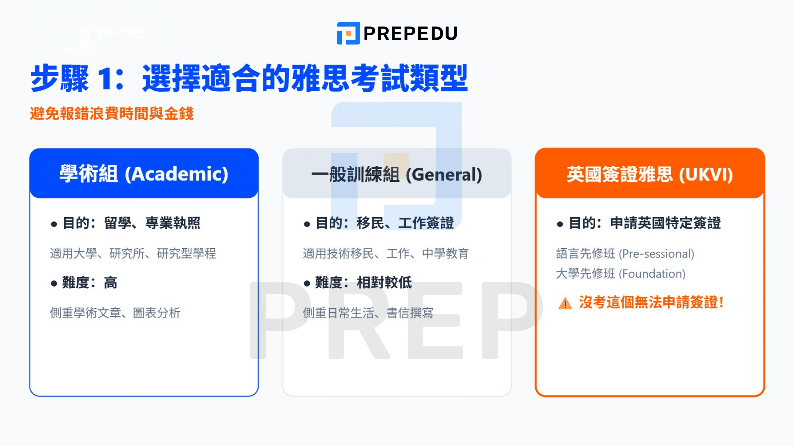 步驟 1：選擇適合的雅思考試類型，避免報錯浪費時間與金錢