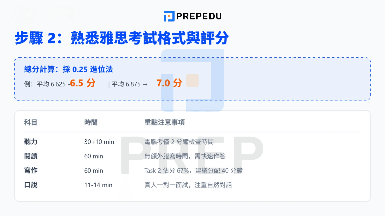 步驟 2：熟悉雅思考試格式與流程，掌握應考節奏