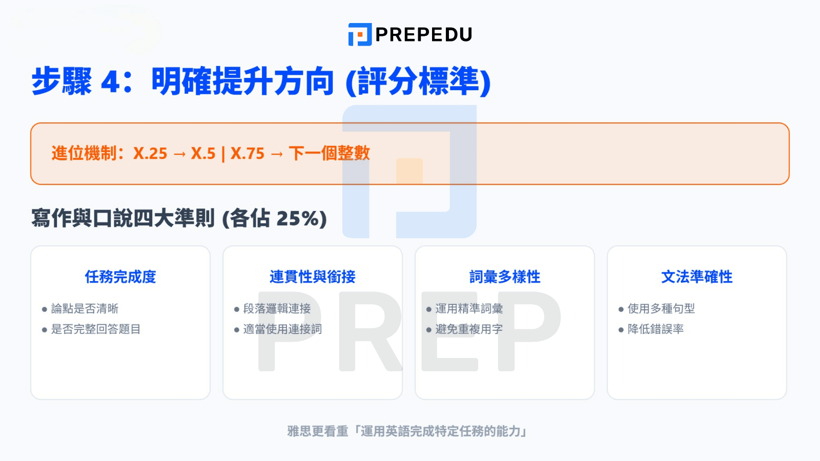 步驟 4：了解雅思評級分數與評分標準，明確提升方向
