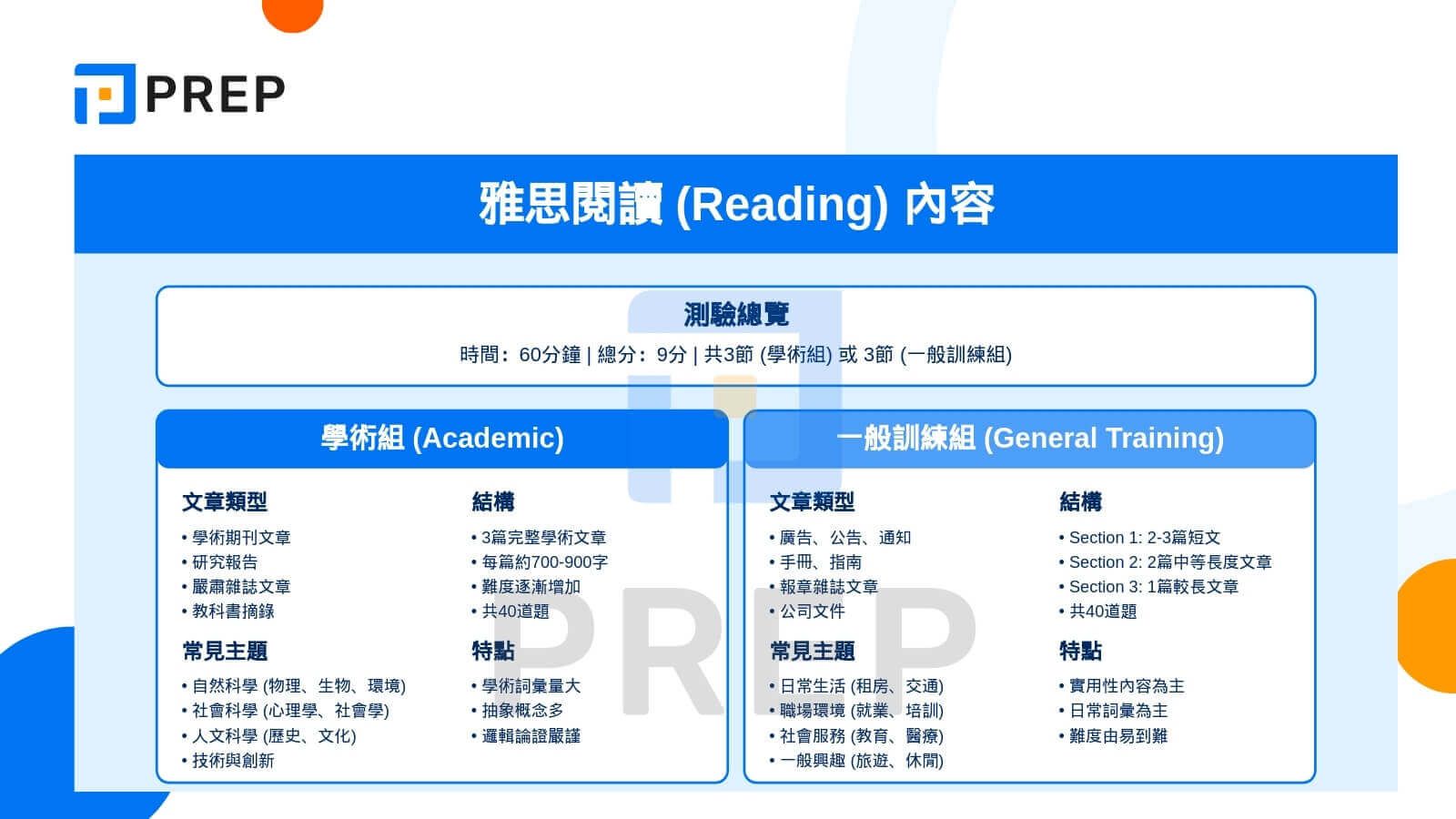 雅思閱讀內容