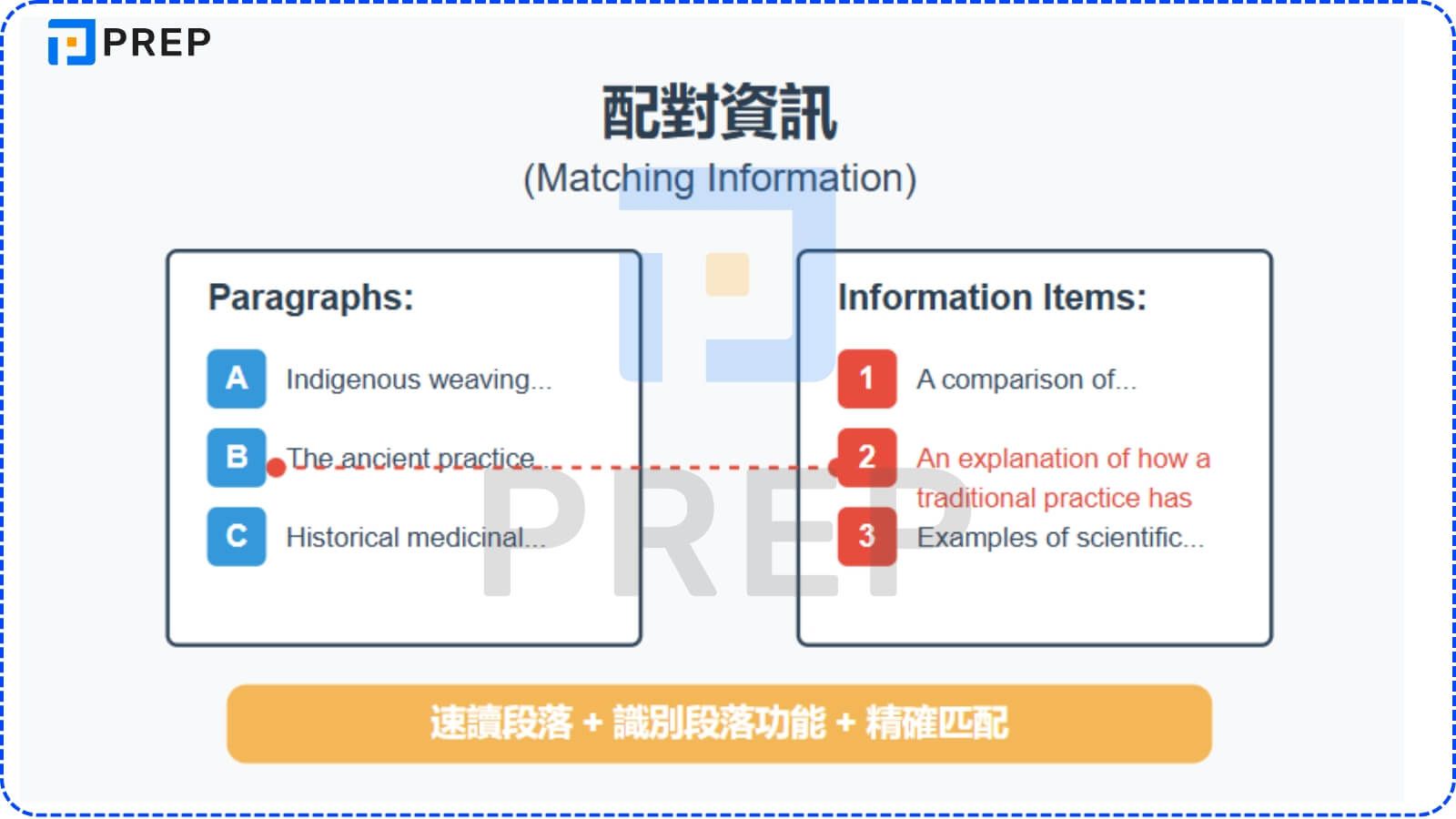 配對資訊 (Matching Information)