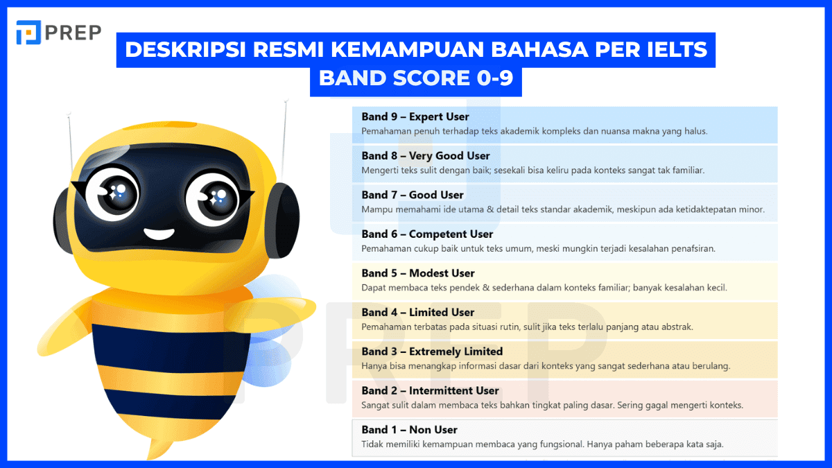 ielts-reading-score-0-to-9.png