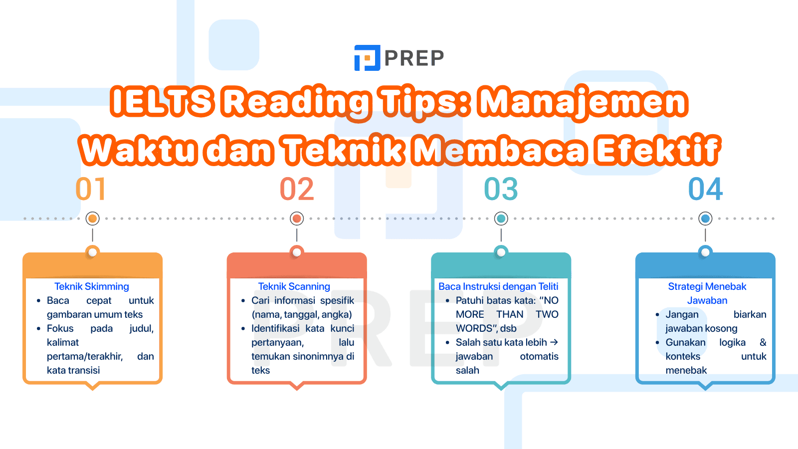 IELTS Reading Tips: Manajemen Waktu dan Teknik Membaca Efektif