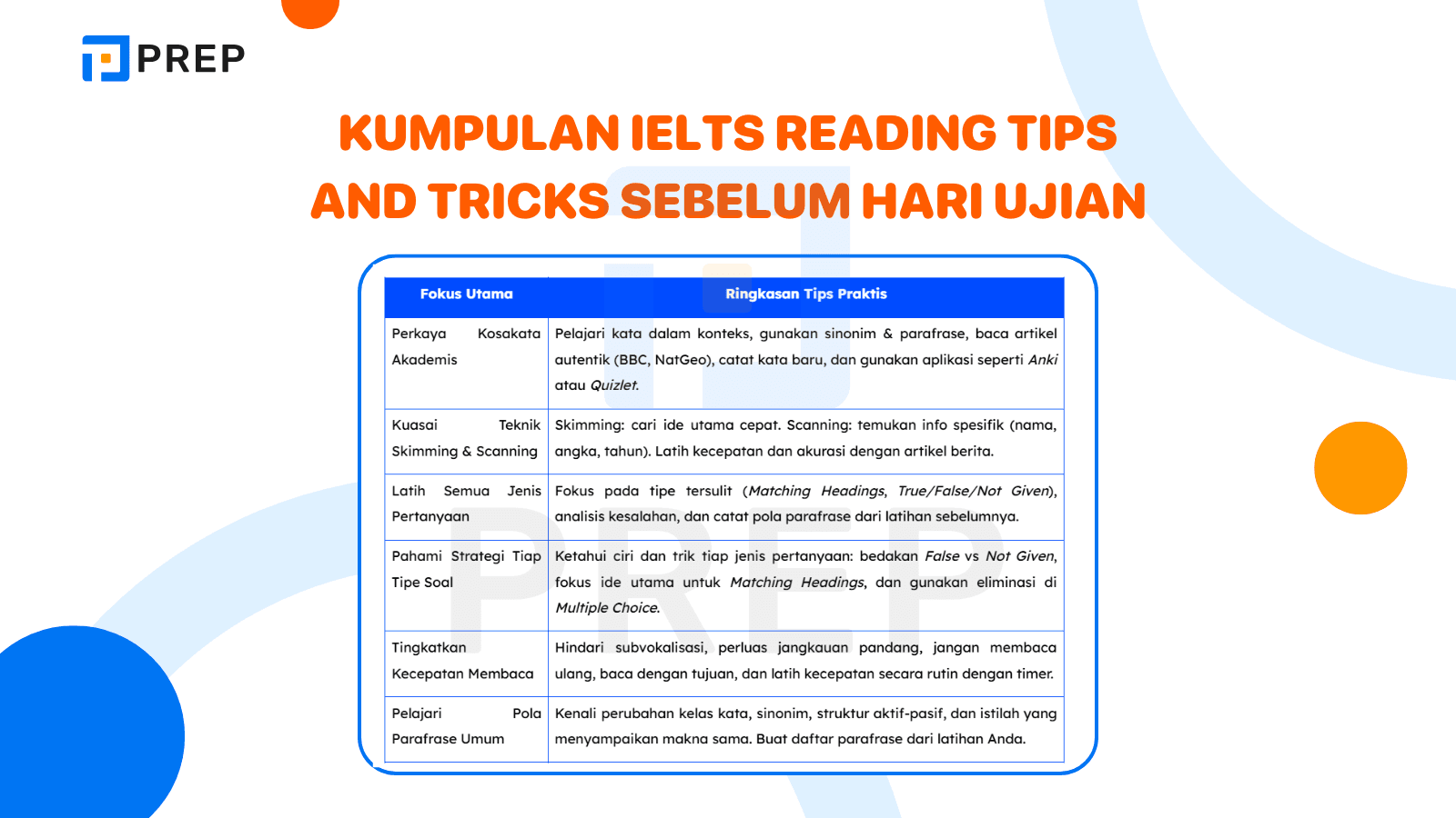 Kumpulan IELTS Reading Tips and Tricks Sebelum Hari Ujian