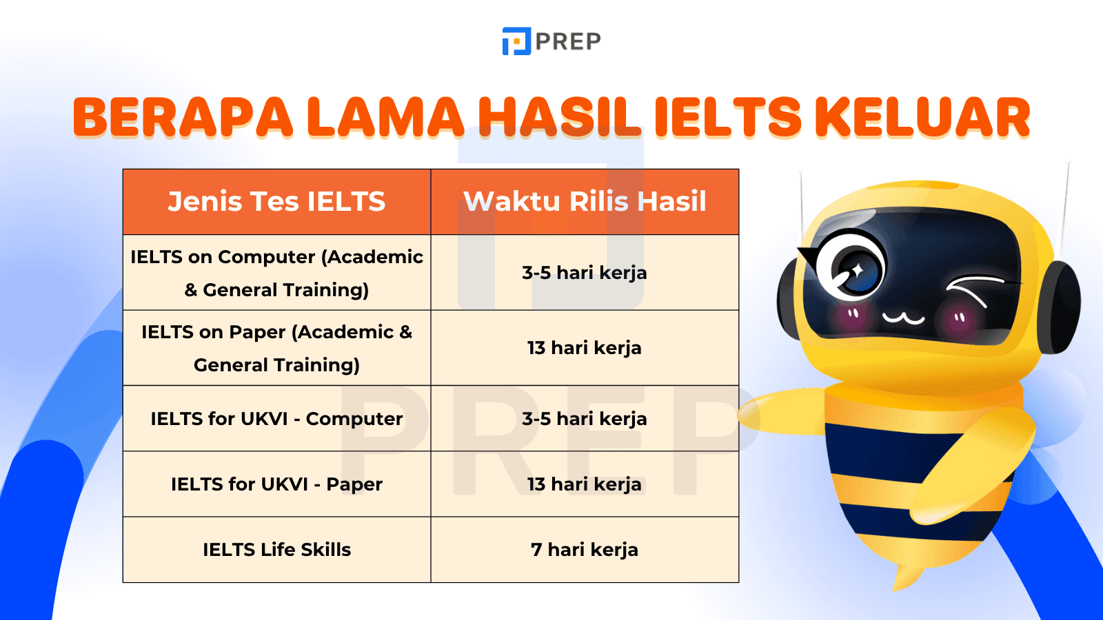 Format Tes Menentukan Kapan Hasil IELTS Anda Tersedia