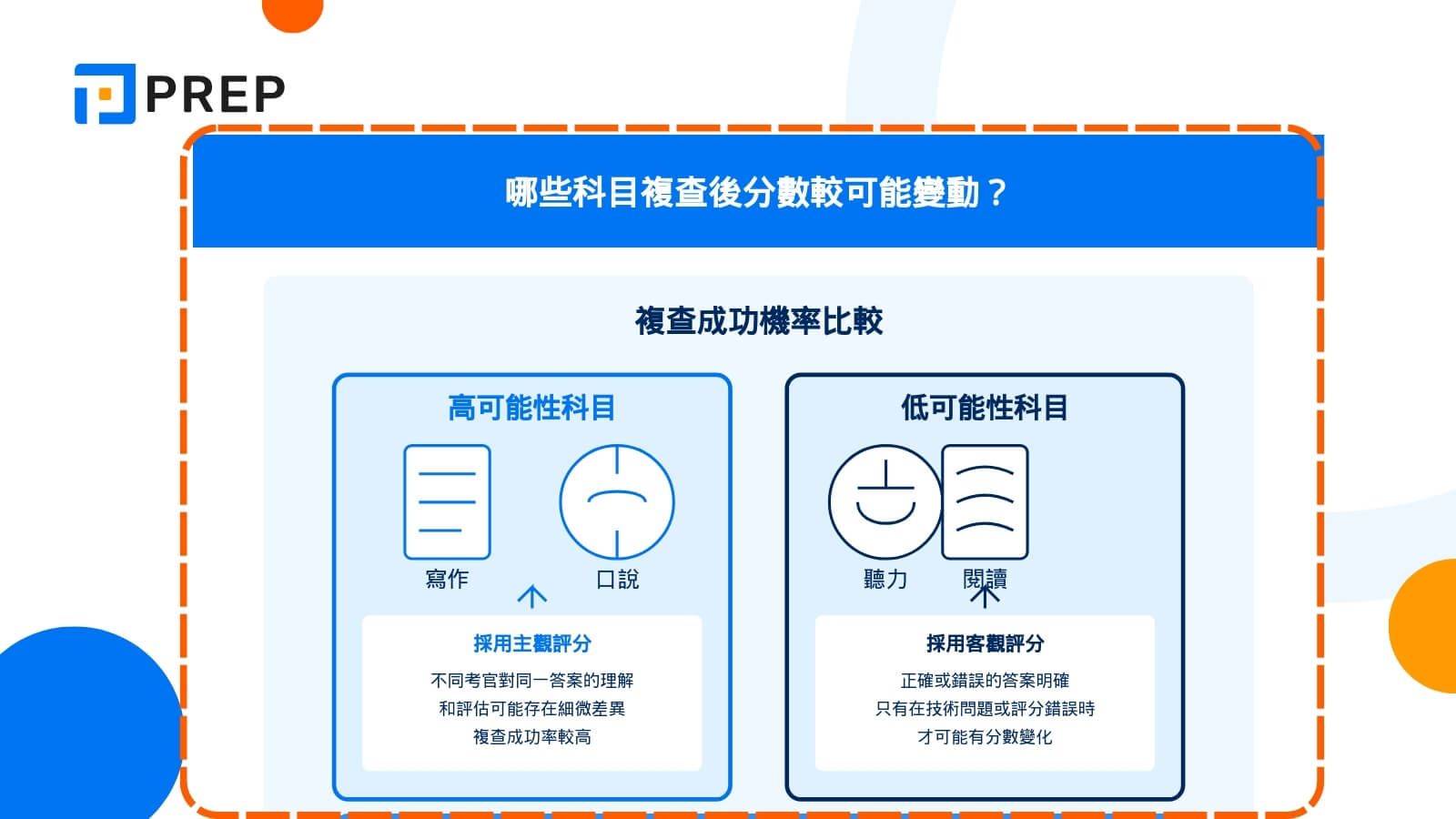 哪些科目複查後分數較可能變動?