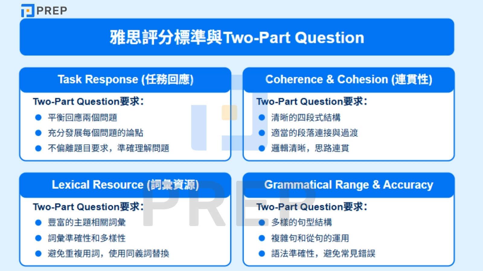 雅思評分標準與Two-Part Question