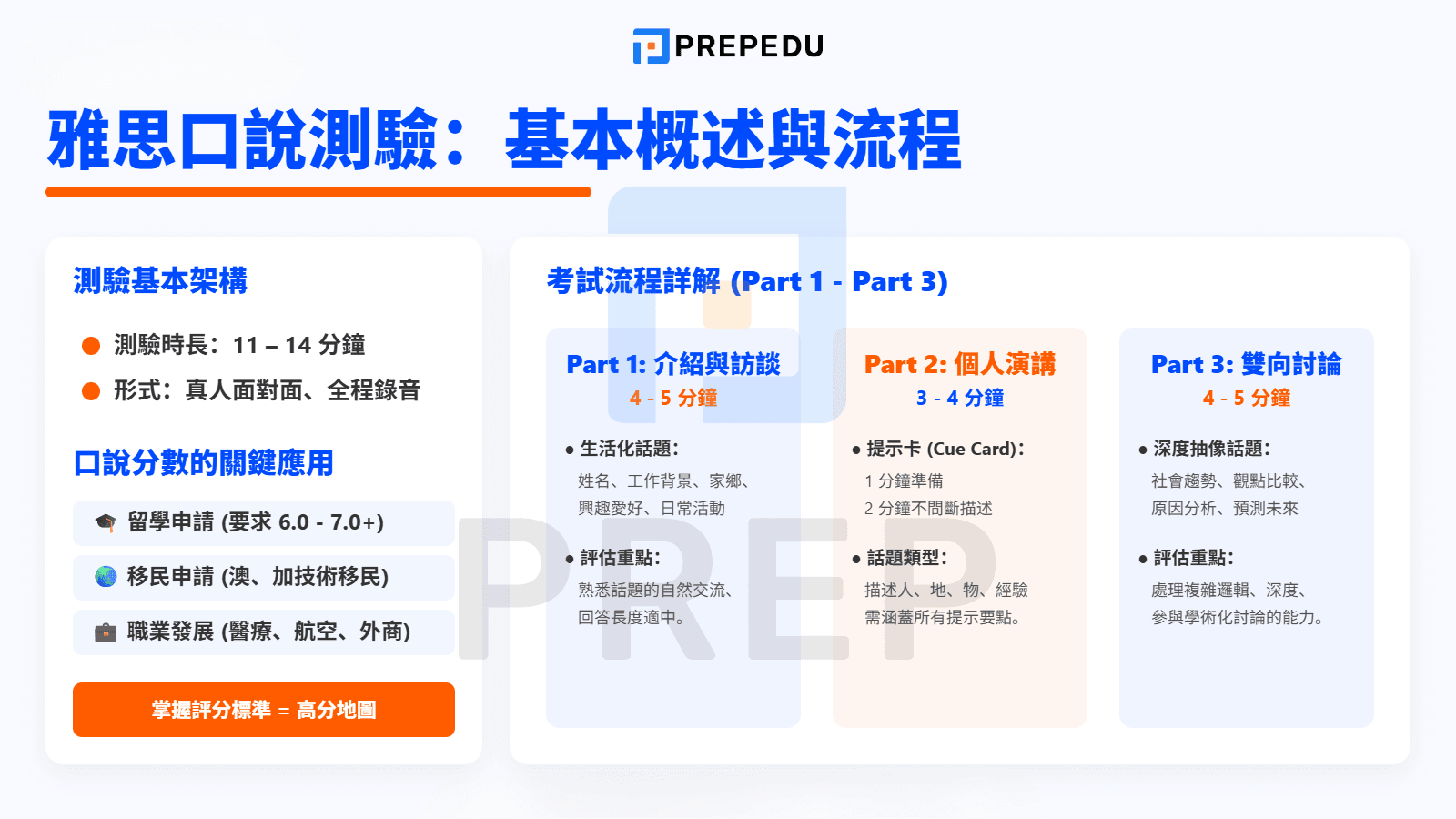 雅思口說測驗概述