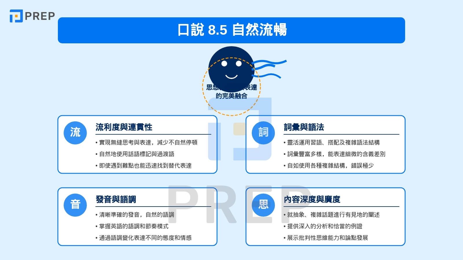 口說 8.0+ 自然流暢:思想、語言與表達的完美融合