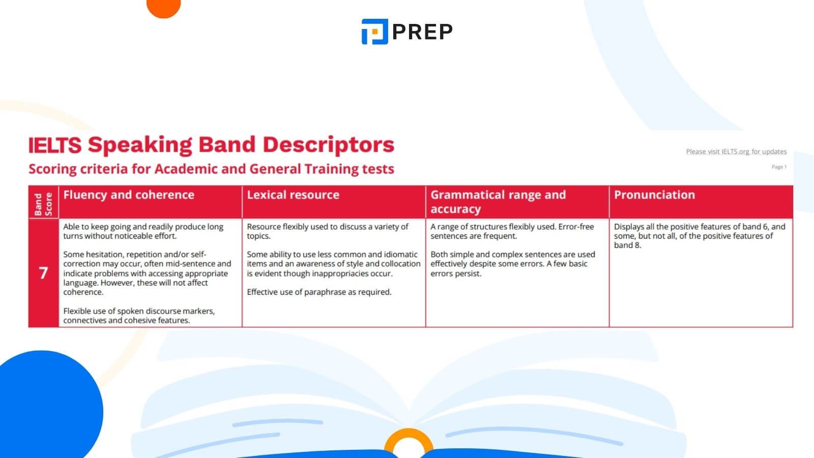 IELTS Speaking band 7