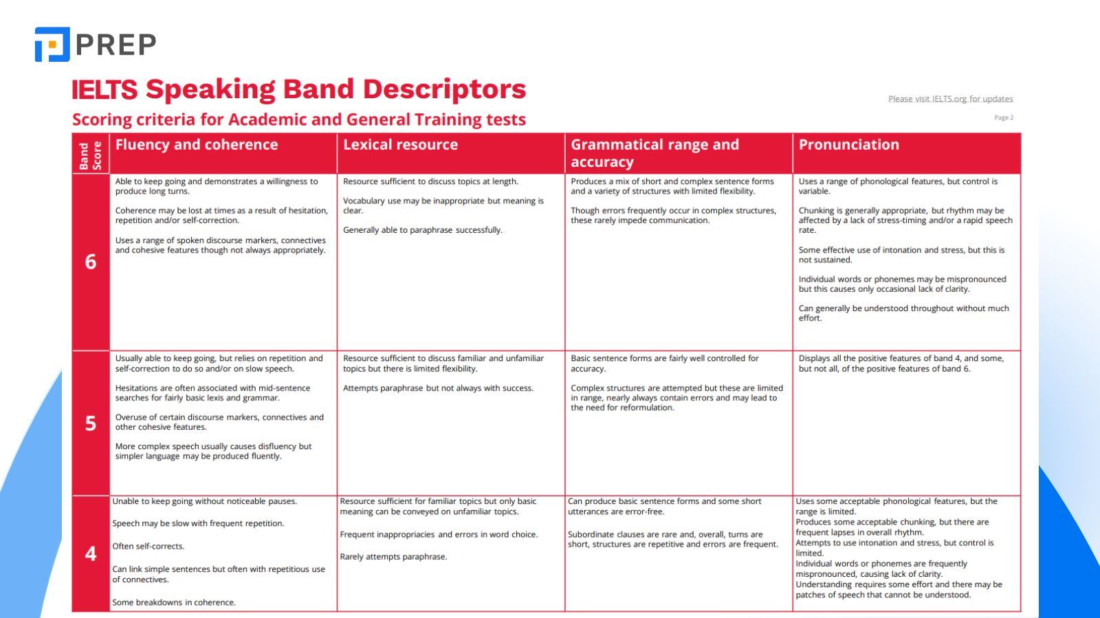ielts-speaking-band-descriptors.jpg