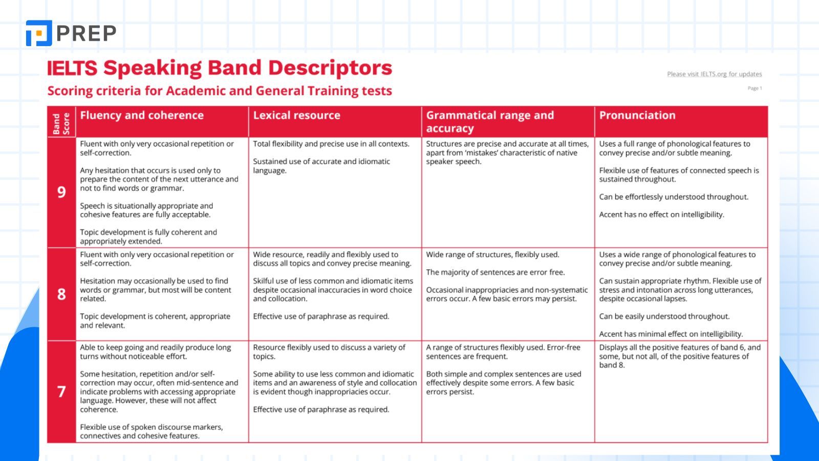 ielts-speaking-band-descriptors.jpg