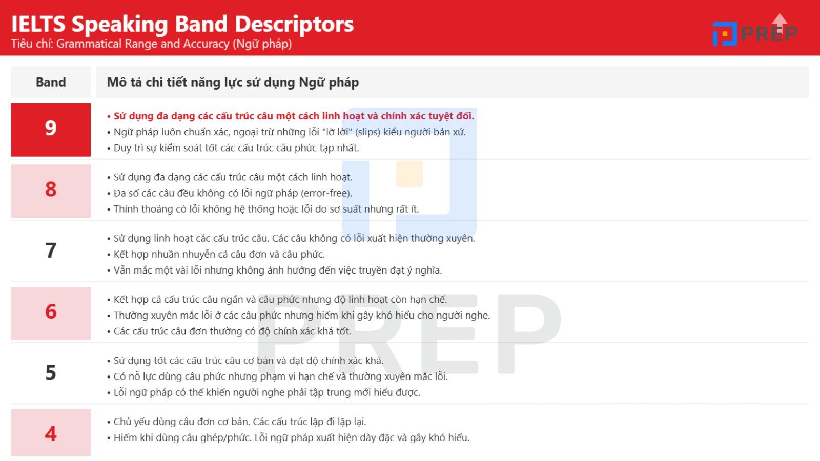 ielts-speaking-band-descriptors-grammatical-range-accuracy.jpg