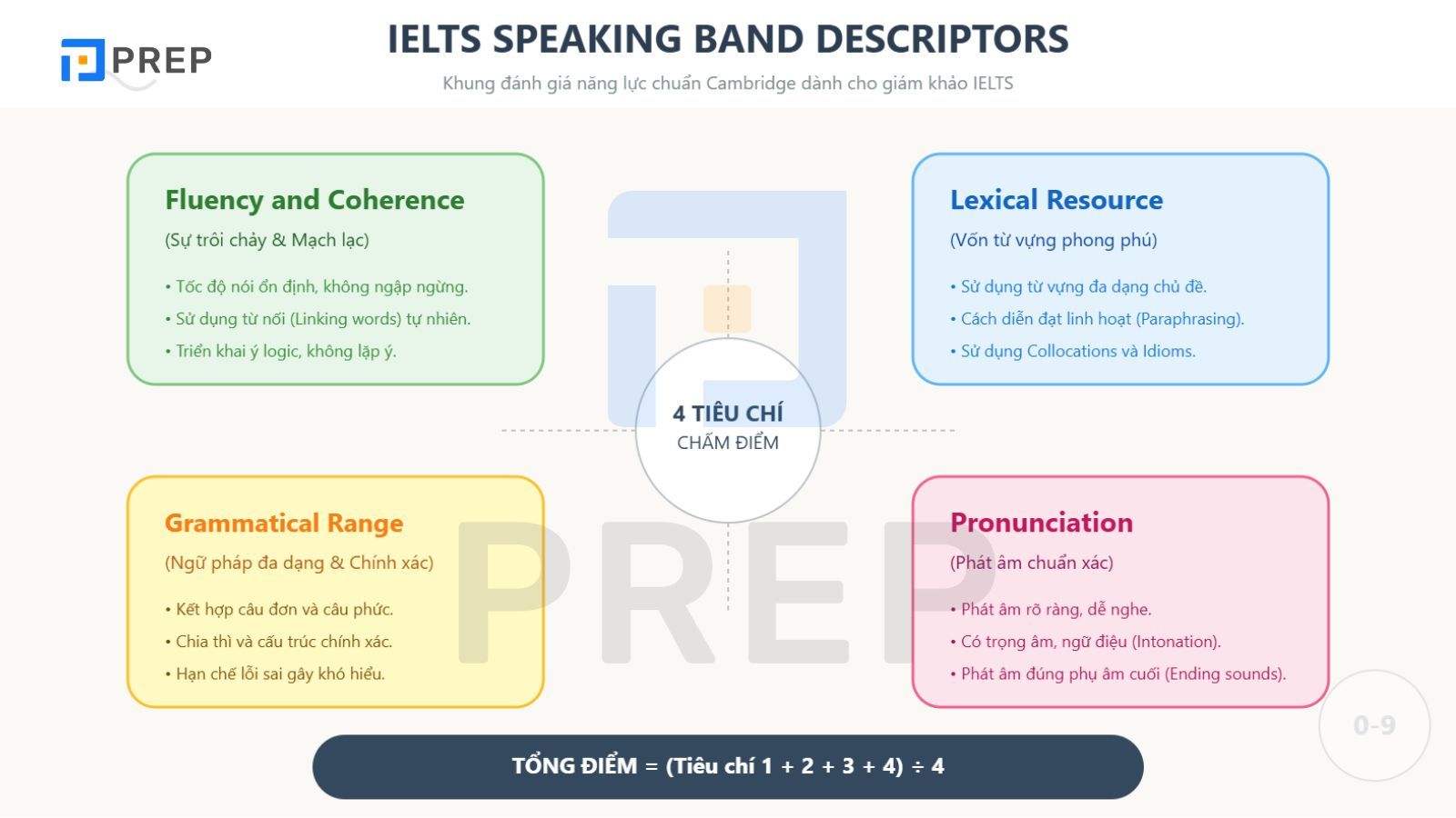 ielts-speaking-band-descriptors-la-gi.jpg